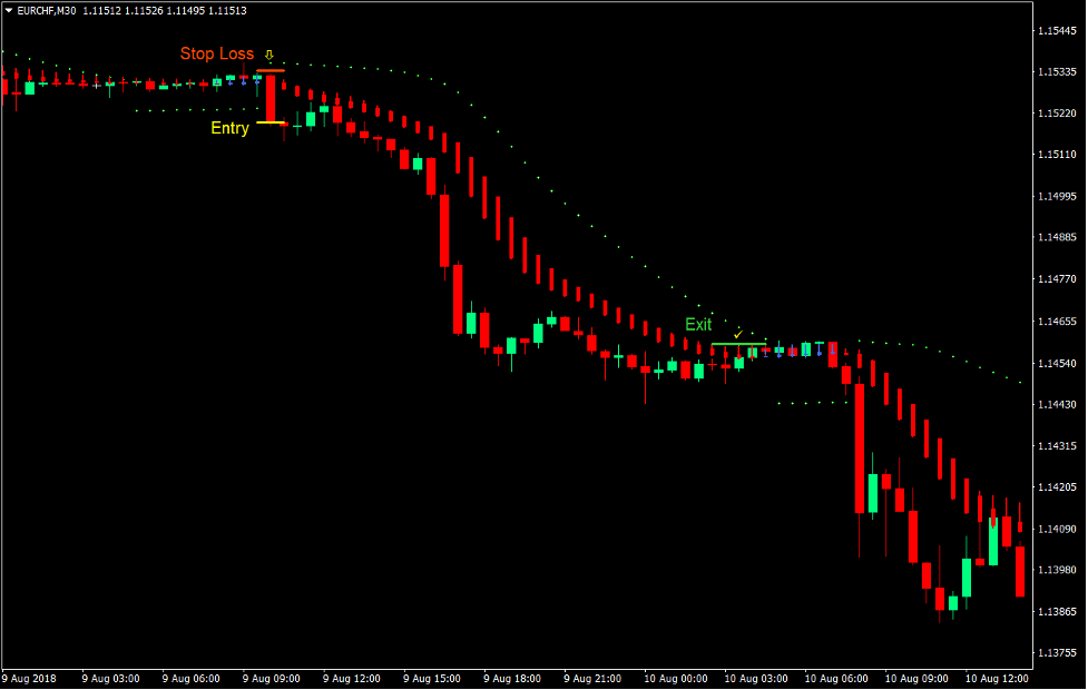 SAR HA استراتژی معاملاتی صاف فارکس 4