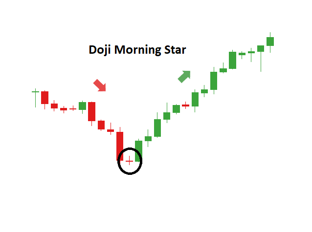 ستاره صبح دوجی