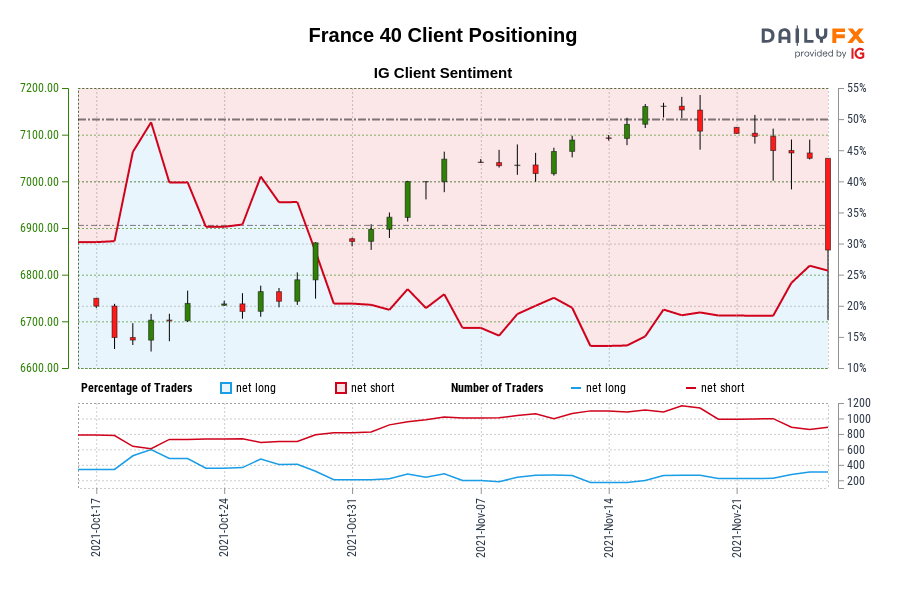 موقعیت یابی مشتری فرانسه 40