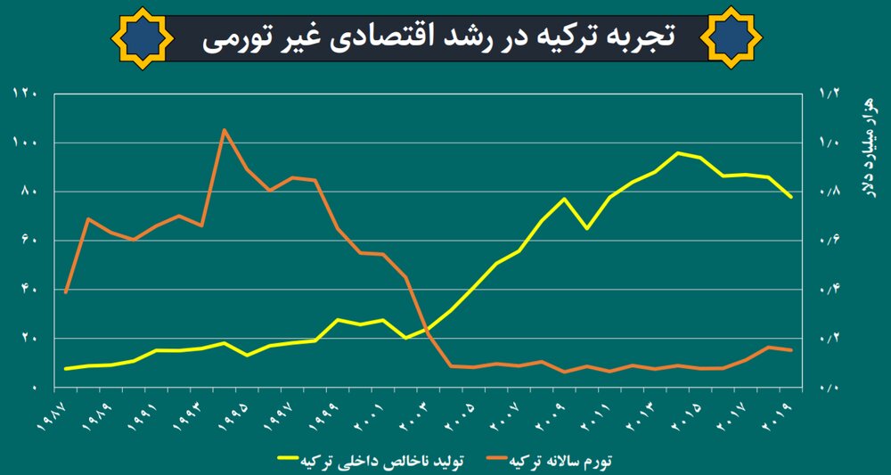 رونمایی از نقشه کوتاه‌مدت دولت سیزدهم/ پای تهاتر نفت به برنامه مهار تورم باز شد