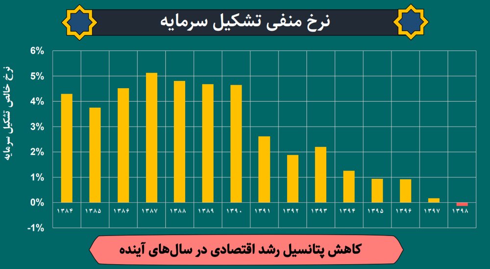 رونمایی از نقشه کوتاه‌مدت دولت سیزدهم/ پای تهاتر نفت به برنامه مهار تورم باز شد