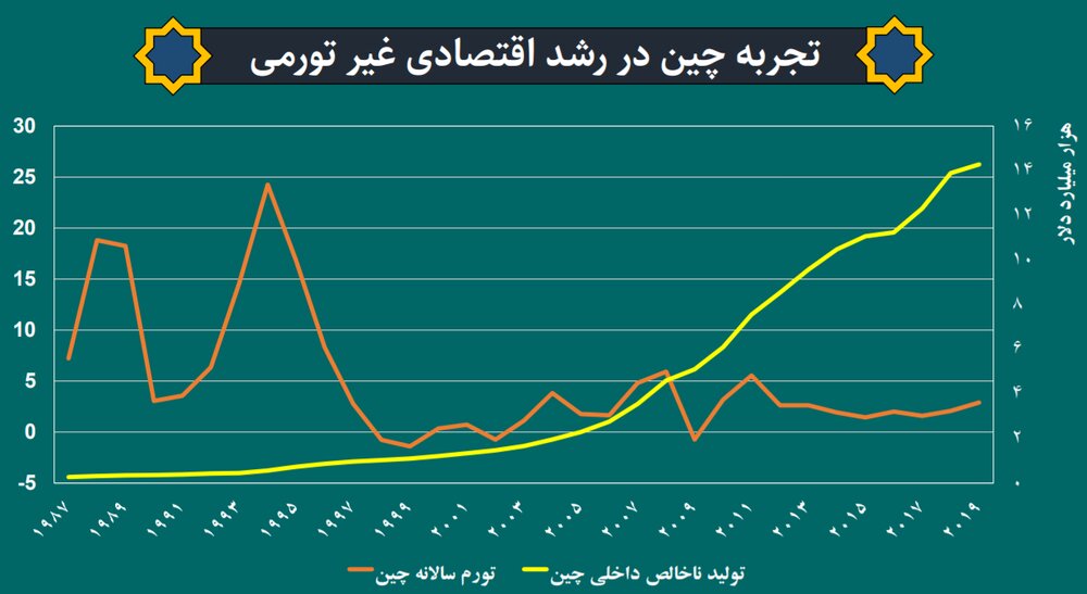 رونمایی از نقشه کوتاه‌مدت دولت سیزدهم/ پای تهاتر نفت به برنامه مهار تورم باز شد