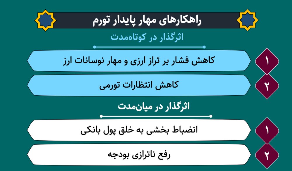 رونمایی از نقشه کوتاه‌مدت دولت سیزدهم/ پای تهاتر نفت به برنامه مهار تورم باز شد