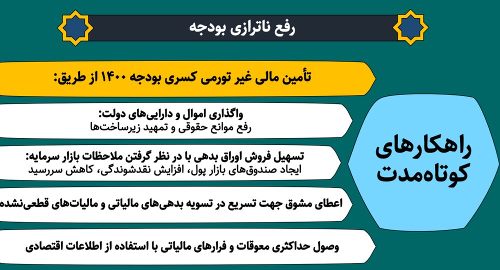 رونمایی از نقشه کوتاه‌مدت دولت سیزدهم/ پای تهاتر نفت به برنامه مهار تورم باز شد