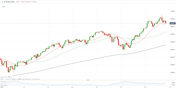 Dow، Nasdaq 100 و S&P 500 تنظیم شده‌اند که در حالت ترسناک جدید Covid-19 به شدت پایین‌تر باز شوند