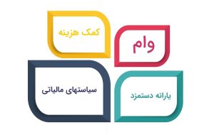 استارت آپ کانادا – مهاجرت از طریق استارت اپ 2021