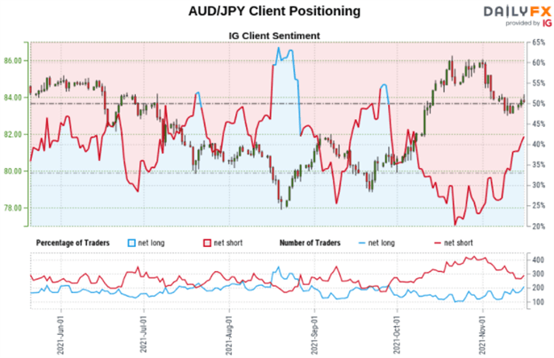 چشم انداز ین ژاپن: AUD/JPY، EUR/JPY، GBP/JPY ممکن است با طولانی شدن معامله گر خرده فروشی سقوط کند