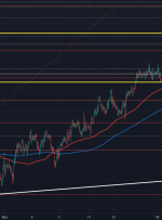 AUD/USD به پایین ترین سطح یک هفته ای پس از RBA کاهش می یابد