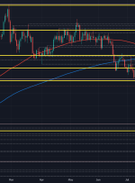 AUD/USD در آستانه معاملات صبحگاهی اروپا به پایین ترین حد خود در چهار هفته اخیر سقوط کرد