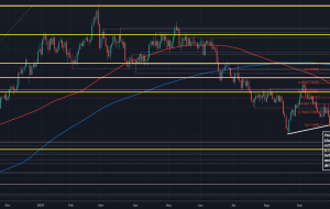 AUD/USD در آستانه معاملات صبحگاهی اروپا به پایین ترین حد خود در چهار هفته اخیر سقوط کرد