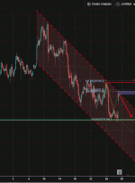 BTCUSD، H4 |  ادامه نزولی