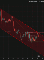 BTCUSD، H4 |  حرکت نزولی بالقوه