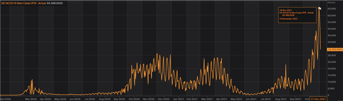 موارد فعال جدید آلمان