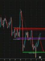 EURUSD، H4 |  پتانسیل برای شیب