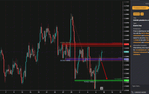 EURUSD، H4 |  پتانسیل برای شیب