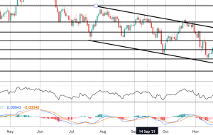 GBP ضعیف می شود زیرا عدم اطمینان سیاسی بر داده های قوی سایه می اندازد |  آسیاب کنه