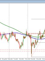 GBPUSD به پایین ترین سطح از دسامبر 2020 معامله می شود