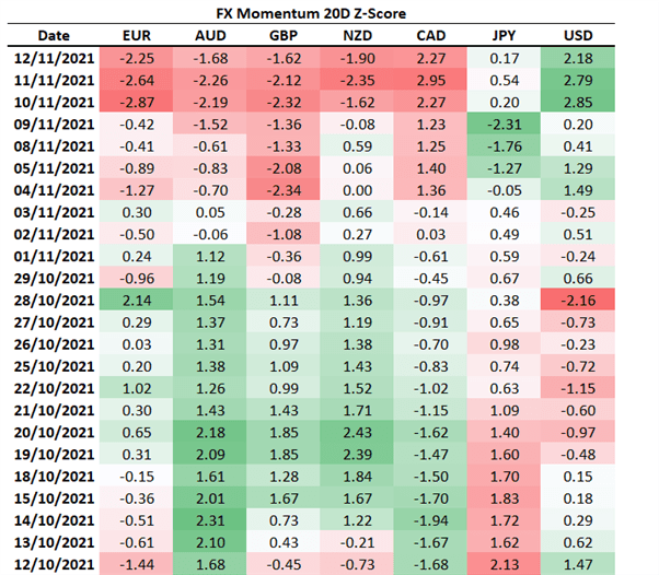 پیش بینی پوند: پوند/دلار آمریکا به پایین ترین حد خود در سال 2021 سقوط کرد، تثبیت در پیش است