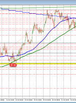 GBPUSD پس از تصمیم BOE پایین تر می رود