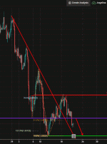 GBPUSD، H4 |  حرکت نزولی