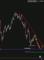 GBPUSD، H4 |  پتانسیل برای گزاف گویی!