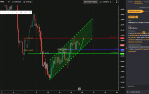 GBPUSD، H4 |  پرش صعودی