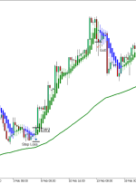 Heiken Ashi استراتژی تجارت فارکس 100 EMA Trend Bounce را برای MT5 هموار کرد