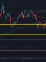 NZD/USD در آستانه معاملات صبحگاهی اروپا به پایین‌ترین حد خود در شش هفته اخیر سقوط کرد