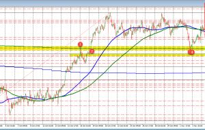 NZDUSD در زیر MA 200 روزه خود (بیشتر) ادغام می شود