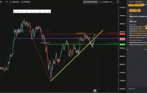 Nikkei 225, H4 |  پتانسیل برای پرش