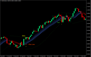 SAR HA استراتژی معاملاتی صاف فارکس