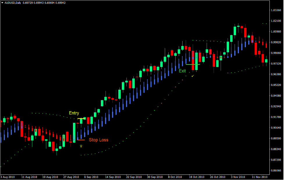 SAR HA استراتژی معاملاتی صاف فارکس