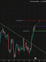 USDCHF، H4 |  ادامه صعودی