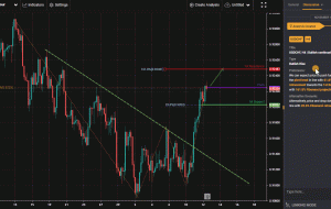 USDCHF، H4 |  ادامه صعودی