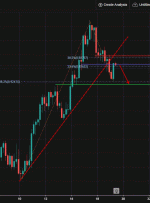 USDCHF، H4 |  افت نزولی