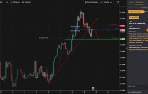 USDCHF، H4 |  افت نزولی