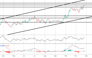 USDJPY به اولین هدف می رسد |  آسیاب کنه