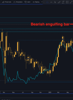USDJPY در نمودار هفتگی در حال برگشت قوی است