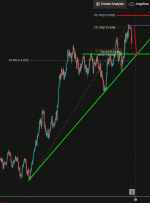 USDJPY، H4 |  پتانسیل برای Pullback