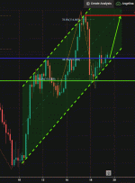 USDJPY، H4 |  پتانسیل برای پرش!