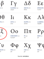 WHO نوع جدید کووید را “omicron” نامگذاری کرد