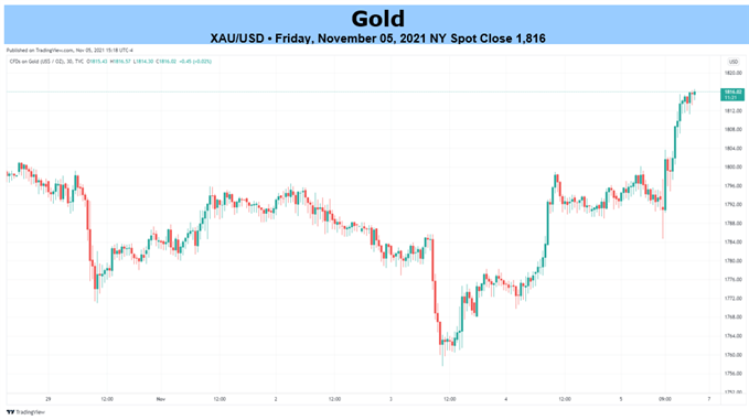 لطفا توضیحی برای تصویر اضافه کنید.