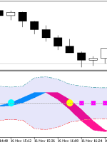 XFisher org v1 Vol Supr Zer Alert MT5 Indicator