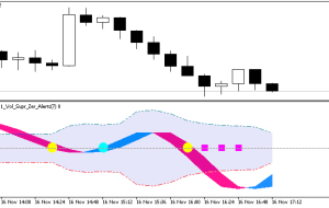 XFisher org v1 Vol Supr Zer Alert MT5 Indicator