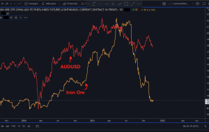 آیا فدرال رزرو انعطاف پذیر خواهد ماند؟