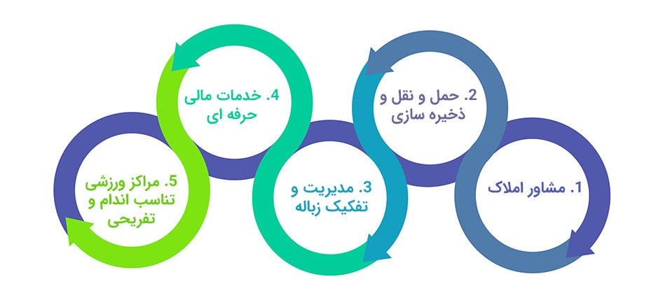 استارتاپ های سودمند کانادا