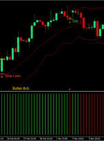 استراتژی تجارت فارکس Momentum Channel Channel BvS Keltner