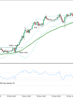 استراتژی معاملاتی فارکس باند Bollinger Trend Momentum Breakout برای MT5