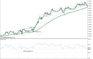 استراتژی معاملاتی فارکس باند Bollinger Trend Momentum Breakout برای MT5