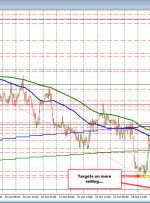 اسکناس USDCHF پایان هفته خوبی برای خریداران دارد